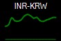 INR-KRW